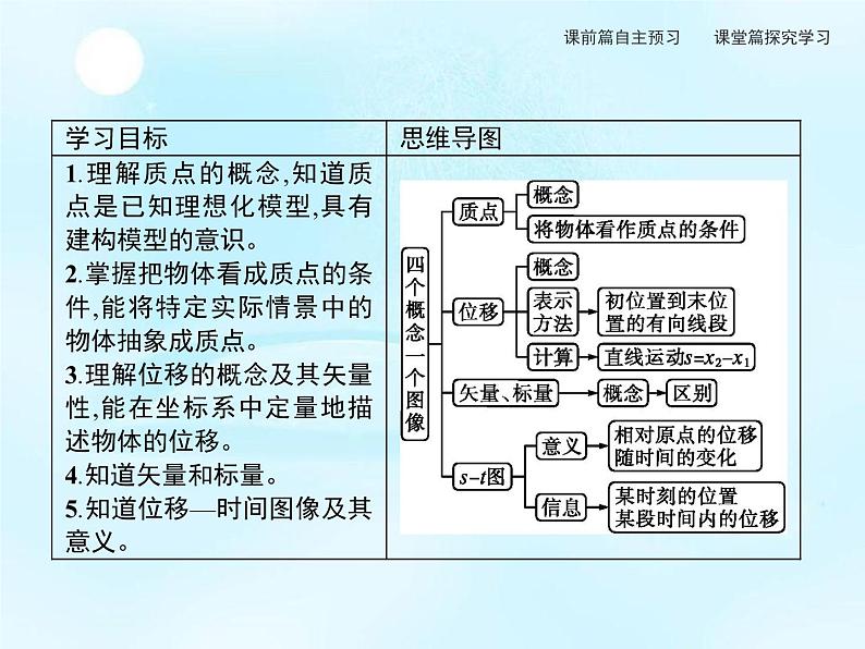 第1章　第2节　质点和位移 课件02
