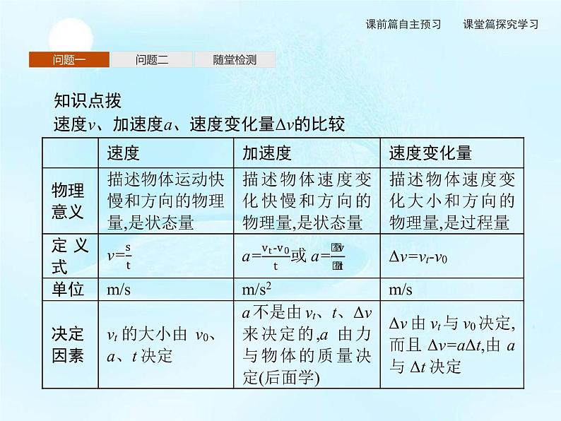 第1章　第4节　加速度 课件08