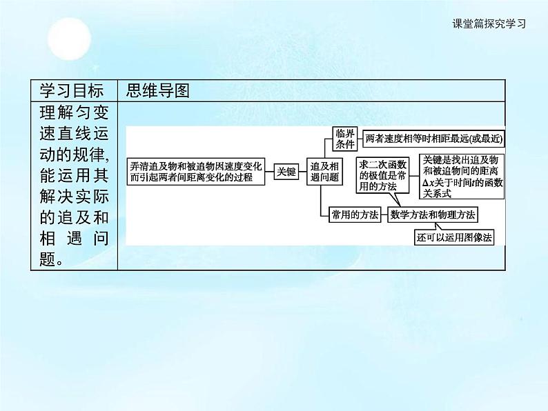 第2章　习题课匀变速直线运动规律的综合应用 课件02