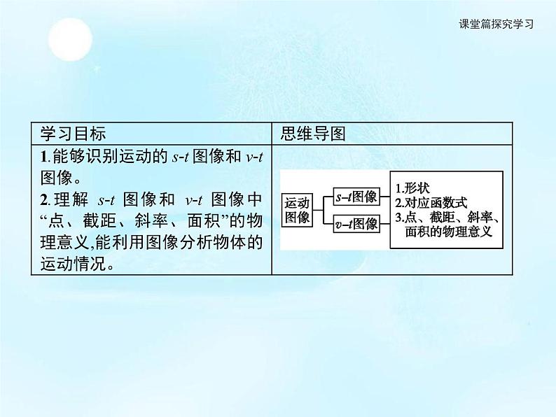 第2章　习题课s-t图像与v-t图像的识别及应用 课件02