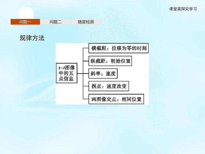 第2章　习题课s-t图像与v-t图像的识别及应用 课件06