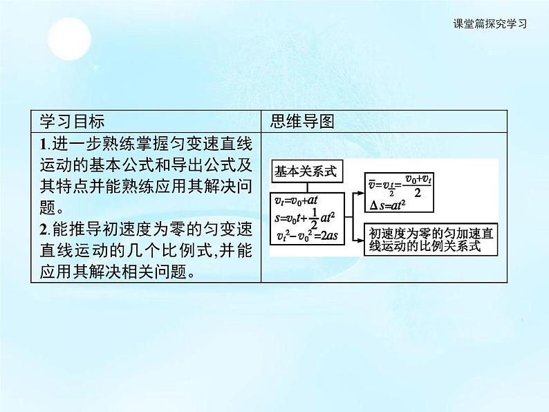 第2章　习题课匀变速直线运动的规律总结 课件02