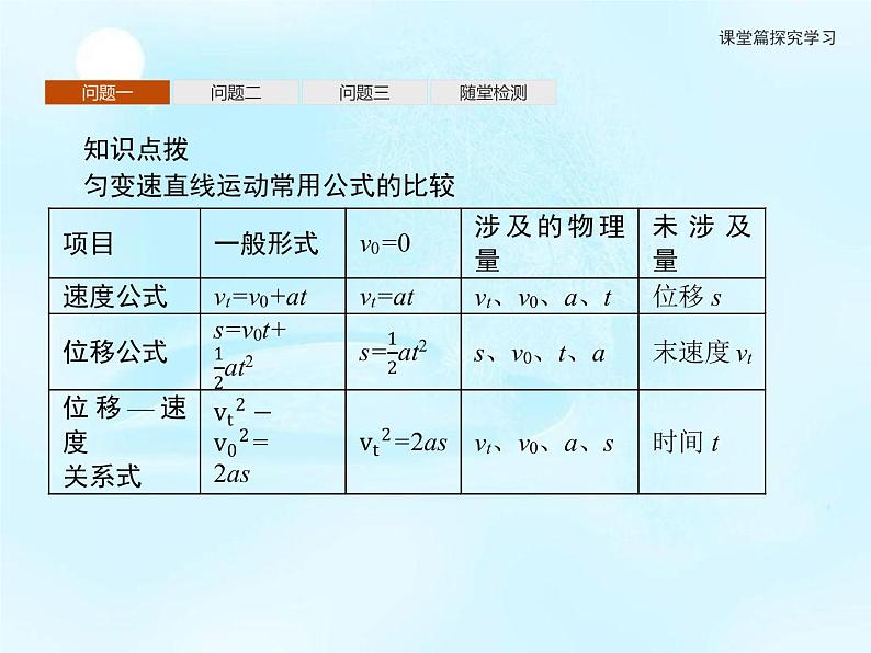 第2章　习题课匀变速直线运动的规律总结 课件05