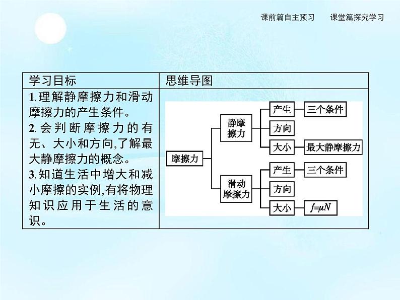 第3章　第3节　摩擦力 课件02