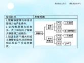 第3章　第3节　摩擦力 课件