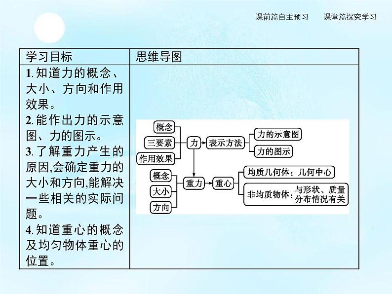 第3章　第1节　重力与重心 课件03