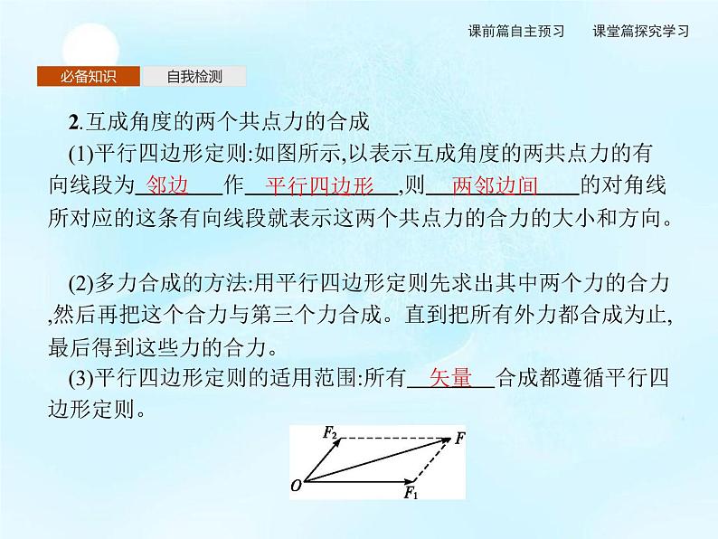 第4章　第1节　科学探究力的合成 课件06