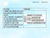 第4章　第2节　力的分解 课件