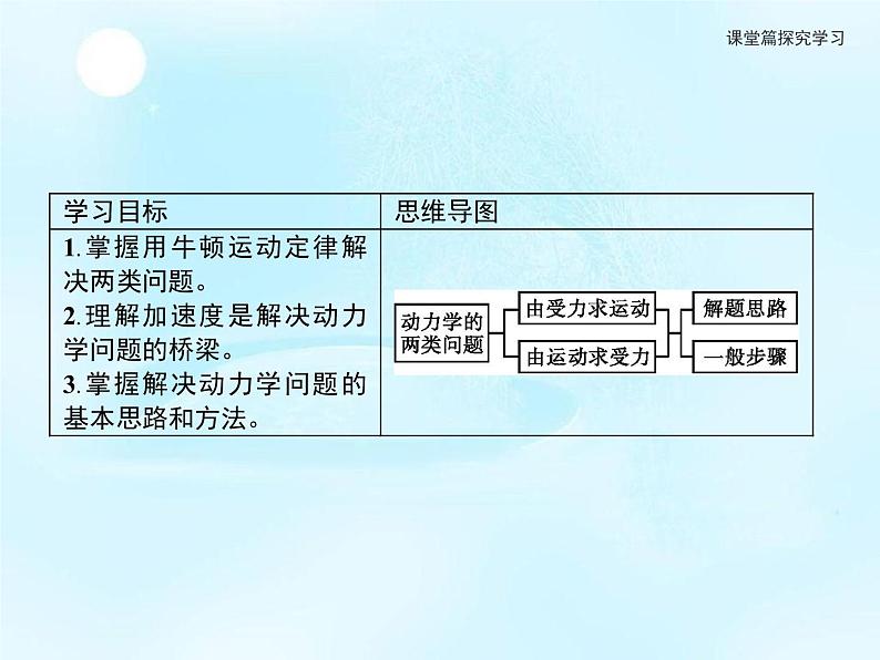 第5章　习题课1用牛顿运动定律解决动力学两类基本问题 课件02