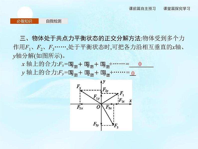 第4章　第3节　共点力的平衡 课件04