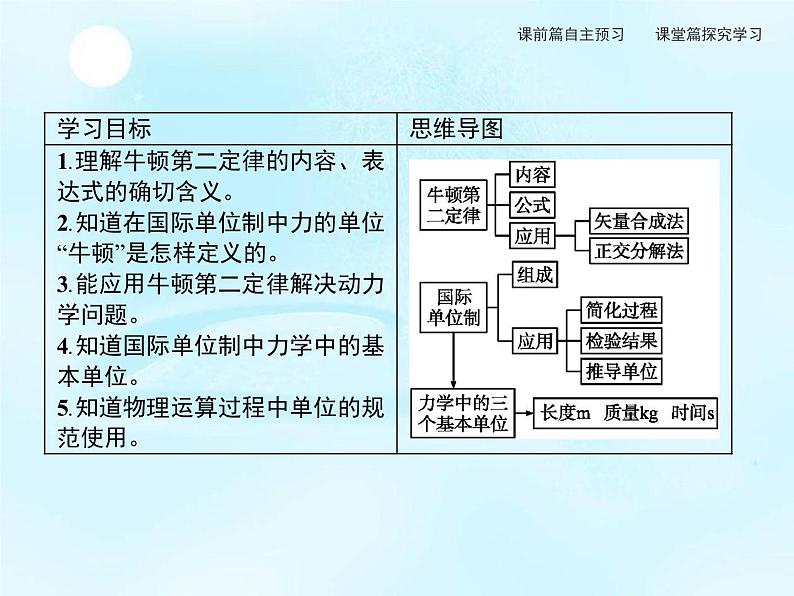 第5章　第3节　牛顿第二运动定律 课件02