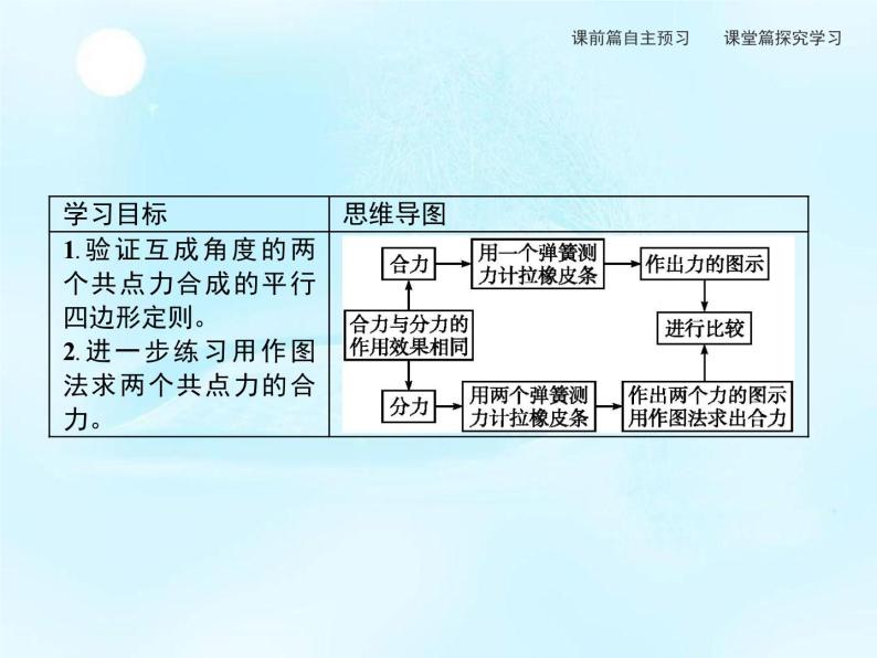 第4章　实验探究两个互成角度的力的合成规律 课件02