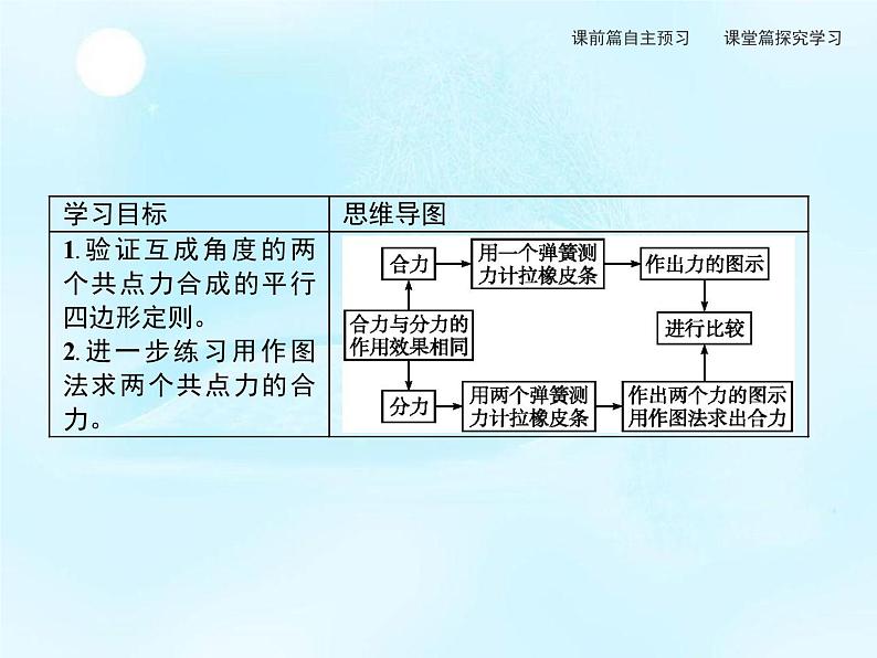 第4章　实验探究两个互成角度的力的合成规律 课件02