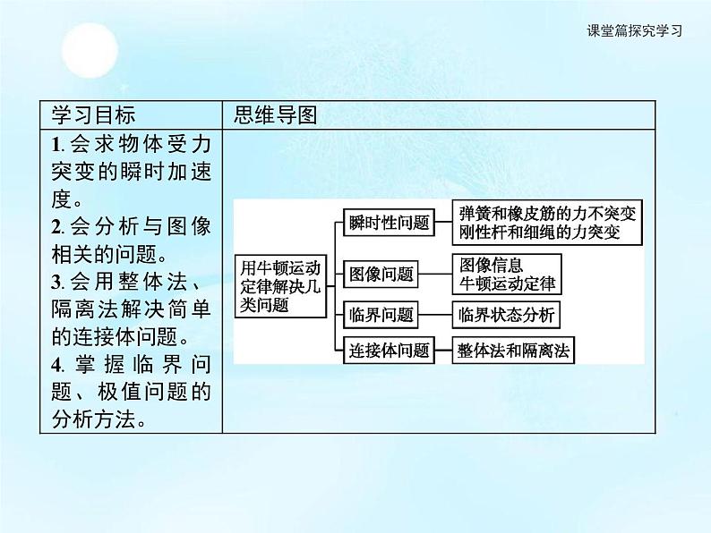 第5章　习题课2用牛顿运动定律解决动力学四类常见问题 课件02