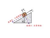 人教版高中物理必修一 3.5 力的分解 PPT课件(共25张PPT)