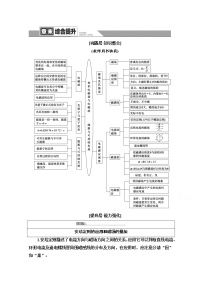 物理必修 第三册第6章 能源与可持续发展本章综合与测试学案设计