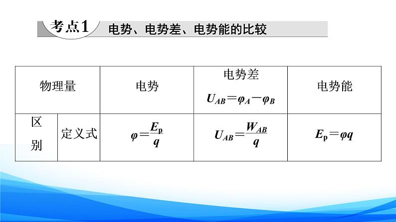 第2章 素养培优课2　电场能的性质 PPT课件04