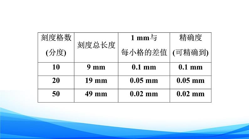 高中物理必修第三册3.5科学测量：长度的测量及测量工具的选用 3.6科学测量：金属丝的电阻率 PPT课件06