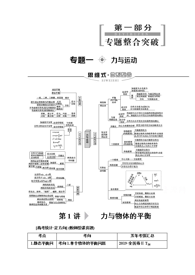 2020物理二轮教师用书：第1部分专题1第1讲力与物体的平衡第1页