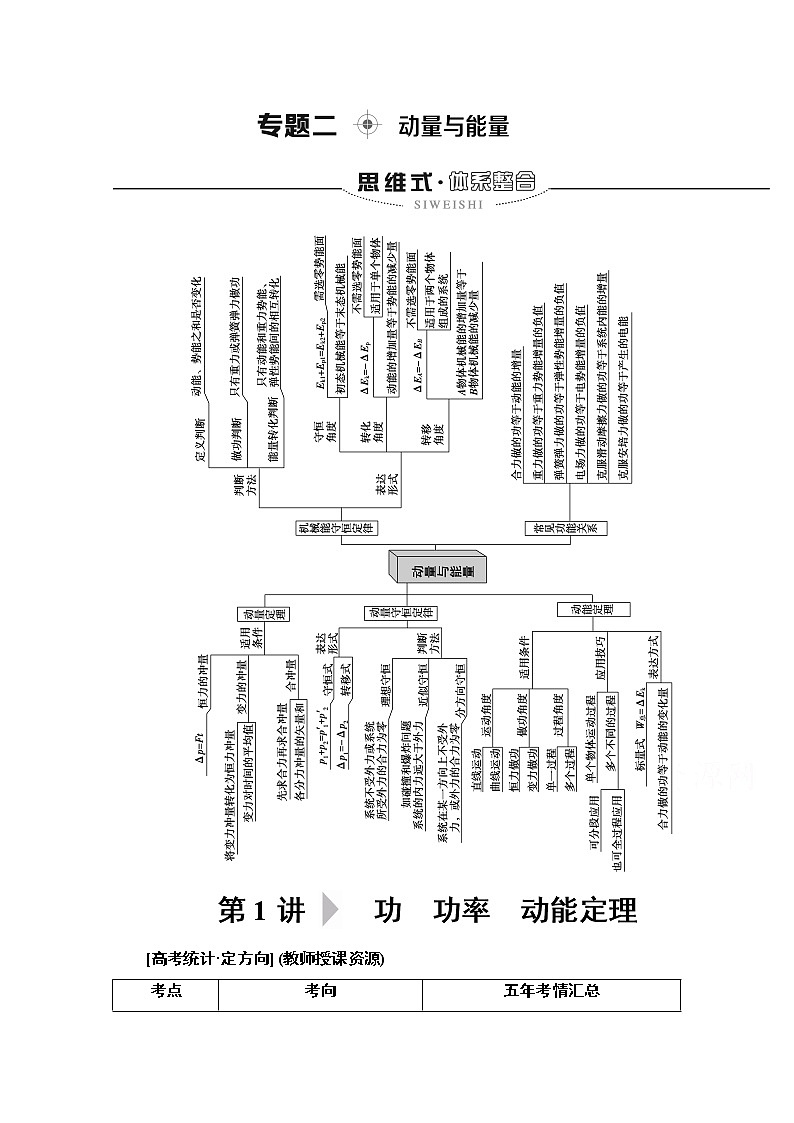2020物理二轮教师用书：第1部分专题2第1讲功　功率　动能定理01