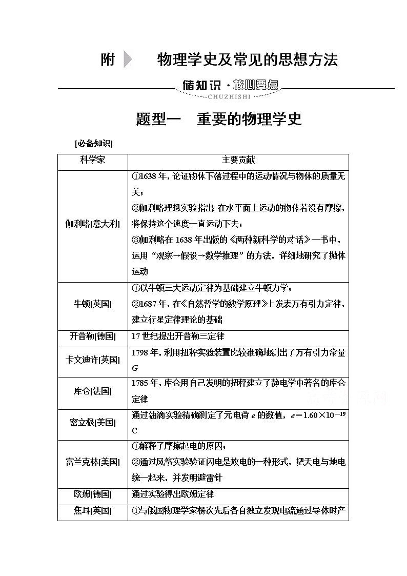 2020物理二轮教师用书：第2部分附题型1　重要的物理学史01