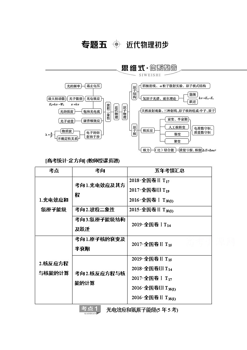 2020物理二轮教师用书：第1部分专题5近代物理初步01