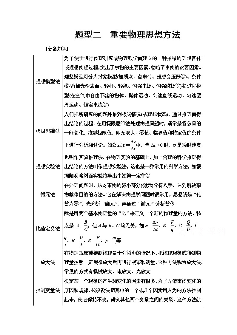 2020物理二轮教师用书：第2部分附题型2　重要物理思想方法第1页