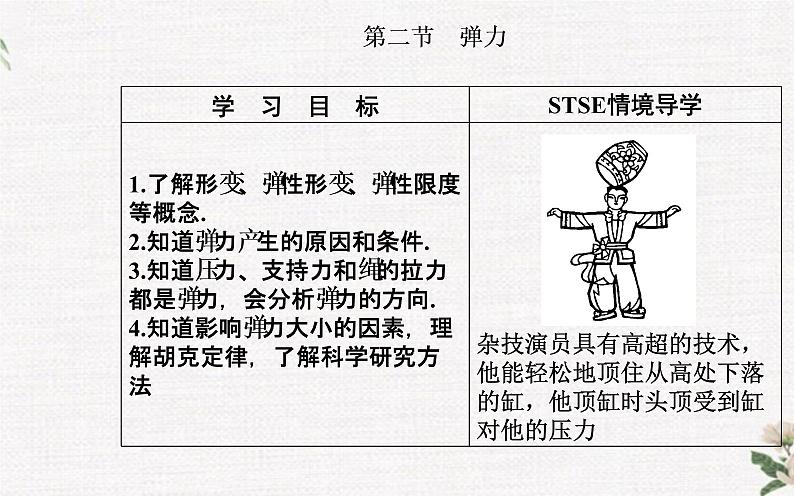 第三章 第二节 弹力 PPT课件02