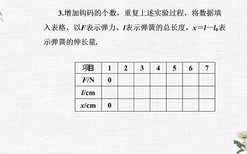 第三章 实验：探究弹簧力与形变量的关系 PPT课件06