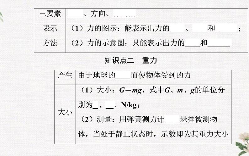 第三章 第一节 重力 PPT课件04