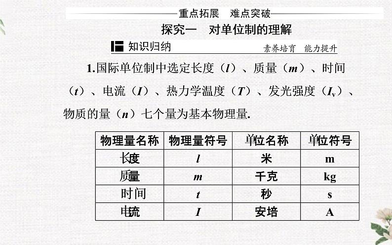 第四章 第七节 力学单位 PPT课件05