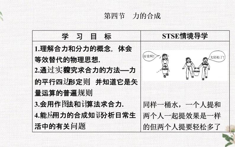 第三章 第四节 力的合成 PPT课件02