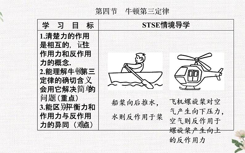 第四章 第四节 牛顿第三定律 PPT课件02