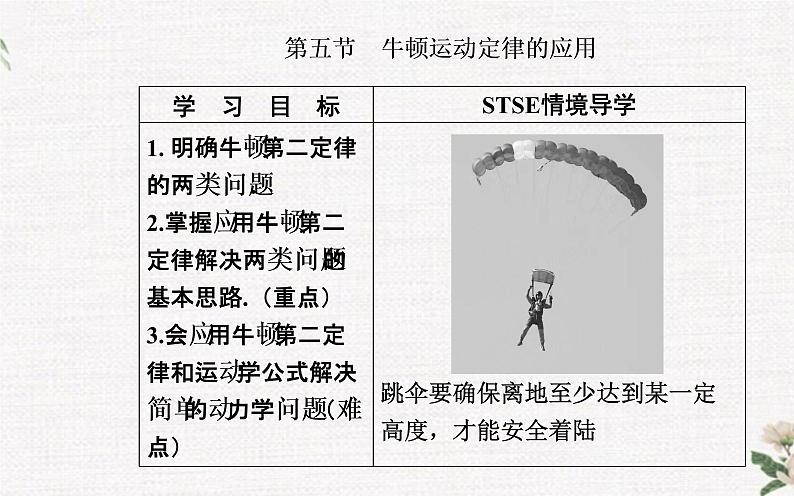 第四章 第五节 牛顿运动定律的应用 PPT课件02