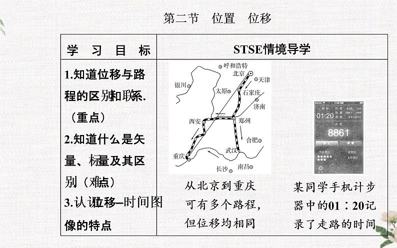 第一章 第二节 位置 位移 PPT课件02