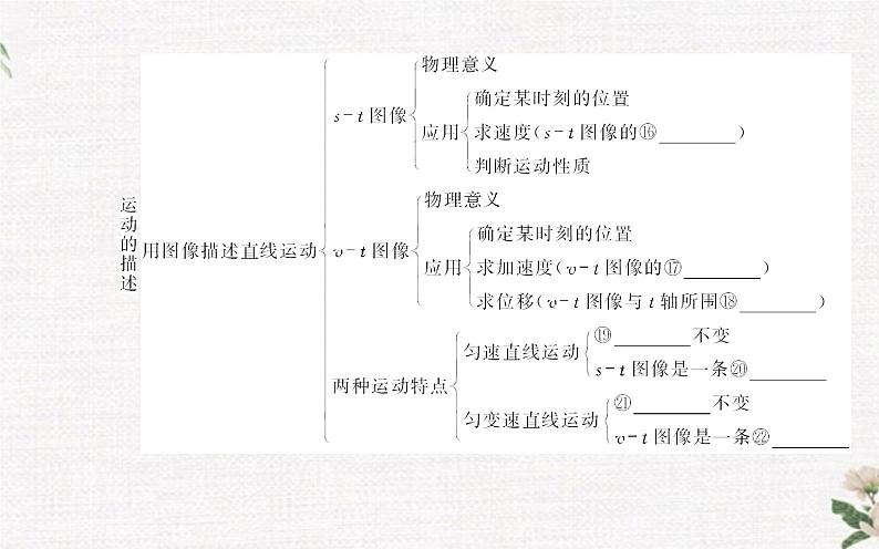 第一章 运动的描述 章末复习提升 PPT课件04