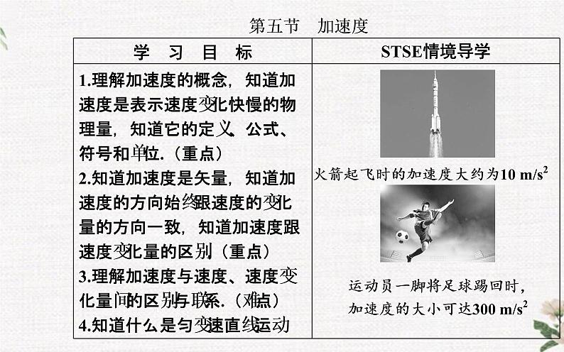 第一章 第五节 加速度 PPT课件02