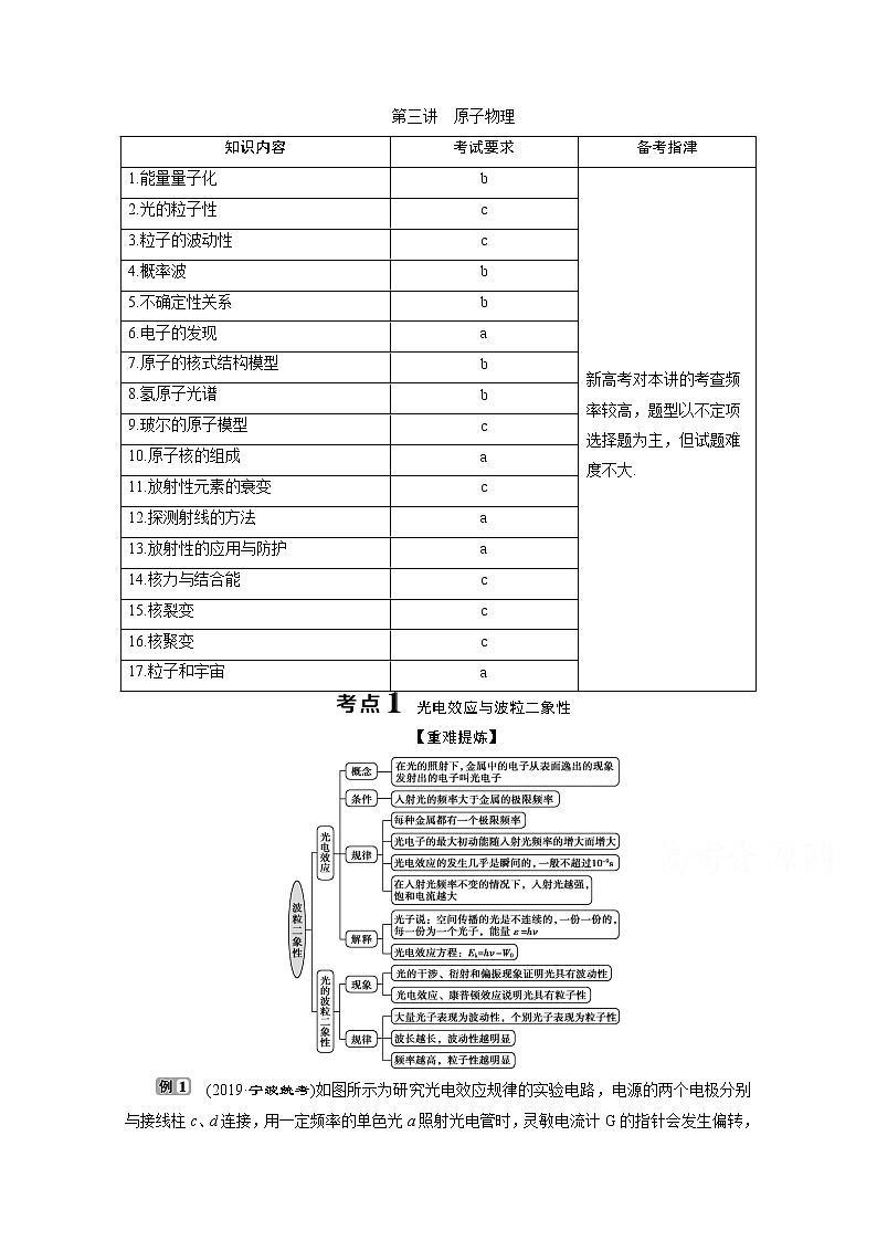 2020浙江高考物理二轮讲义：专题五第三讲　原子物理01