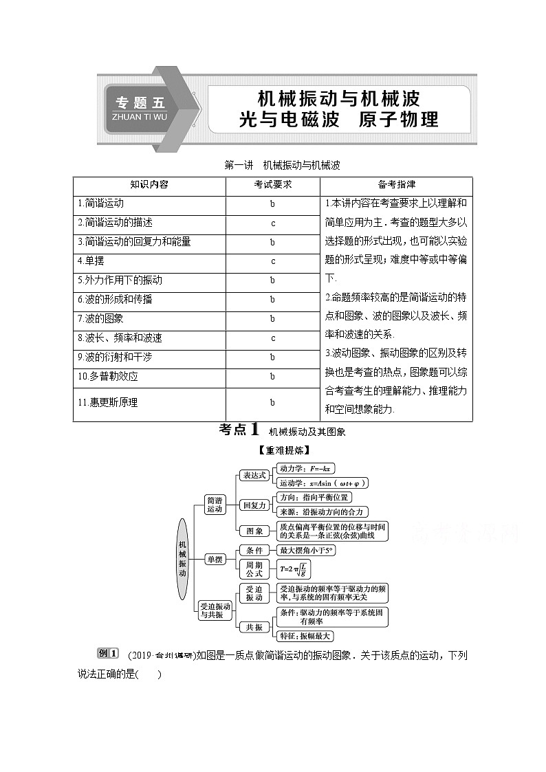 2020浙江高考物理二轮讲义：专题五第一讲　机械振动与机械波01