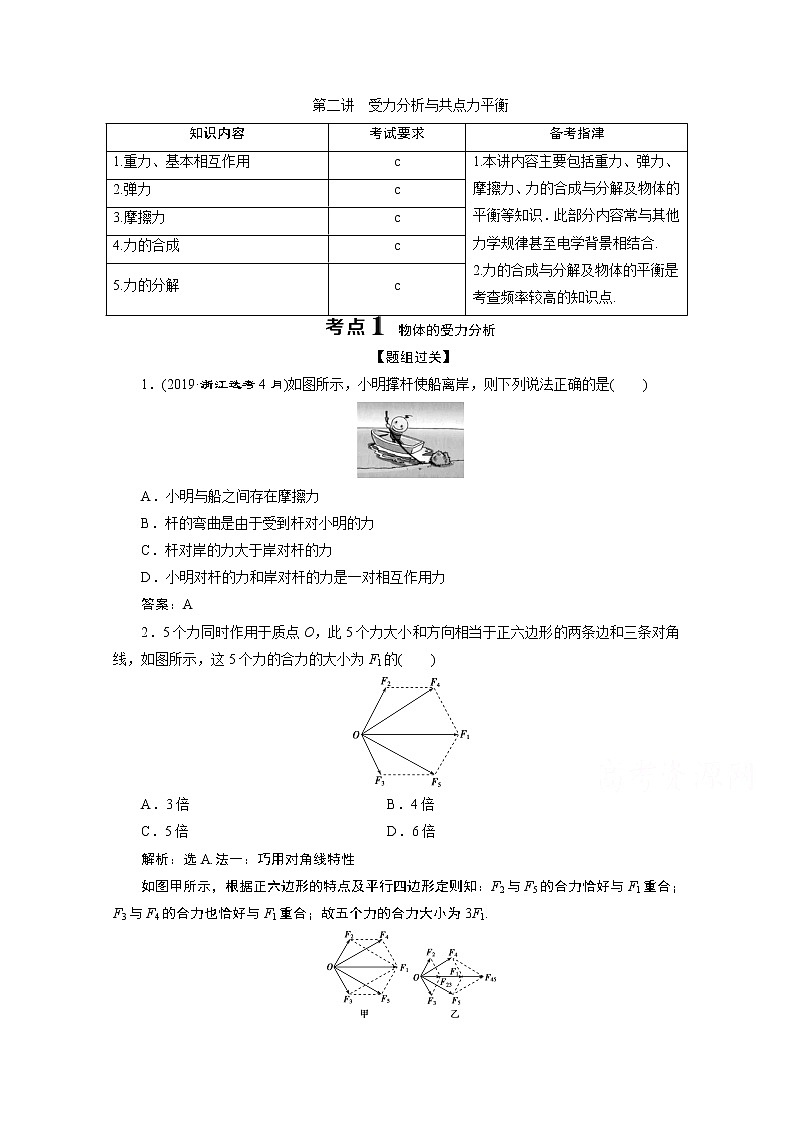 2020浙江高考物理二轮讲义：专题一第二讲　受力分析与共点力平衡01