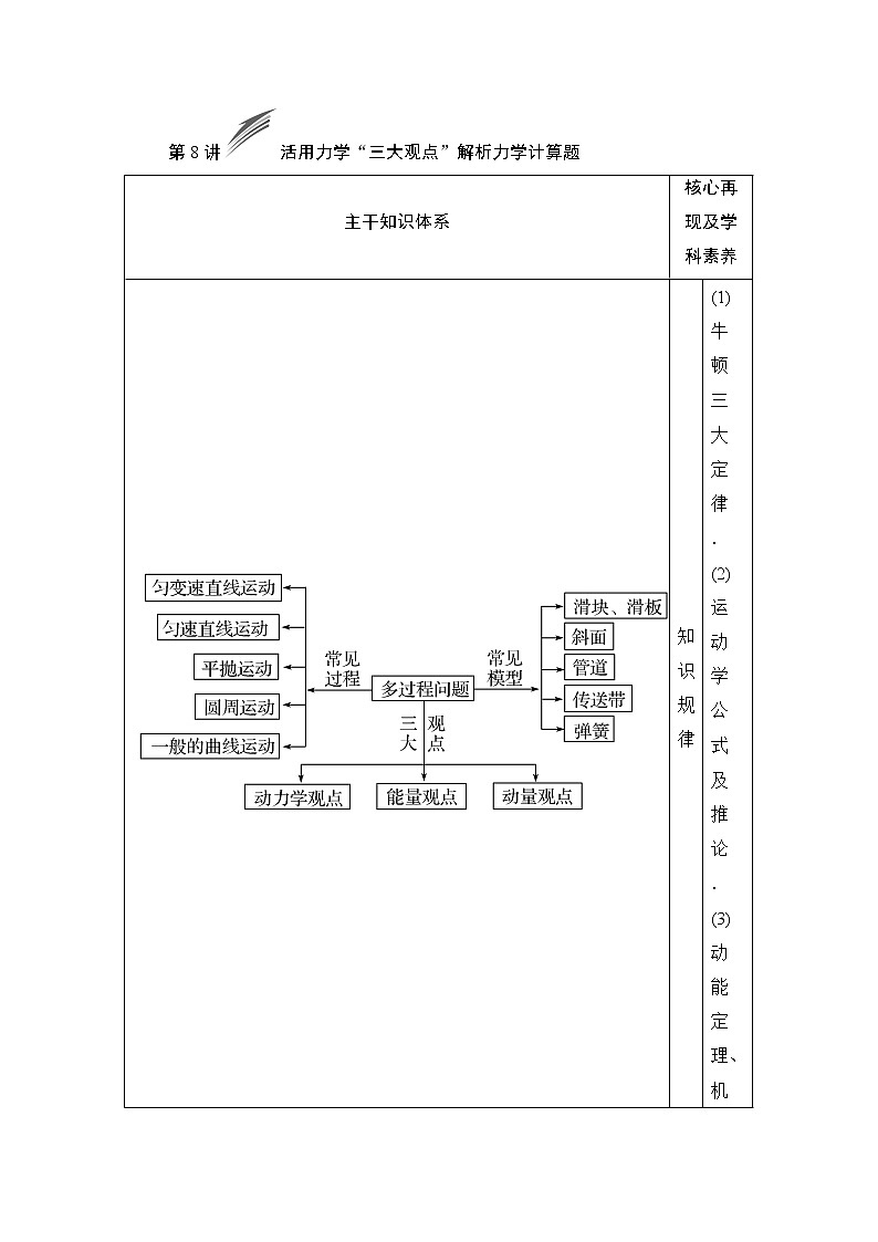 2019版高中物理二轮专题复习教师用书：专题二第8讲活用力学“三大观点”解析力学计算题01