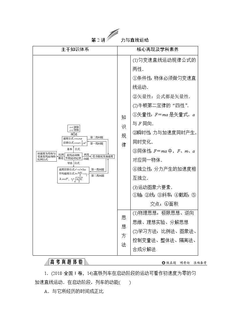 2019版高中物理二轮专题复习教师用书：专题一第2讲力与直线运动01