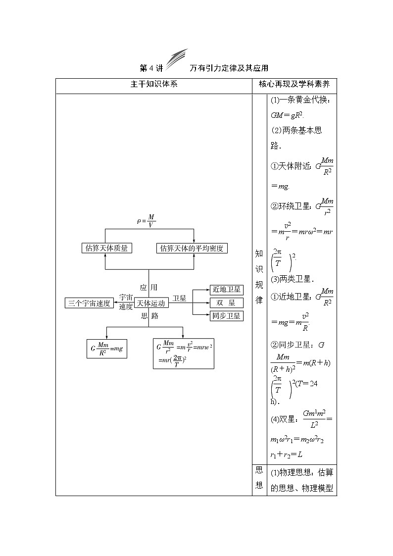 2019版高中物理二轮专题复习教师用书：专题一第4讲万有引力定律及其应用01