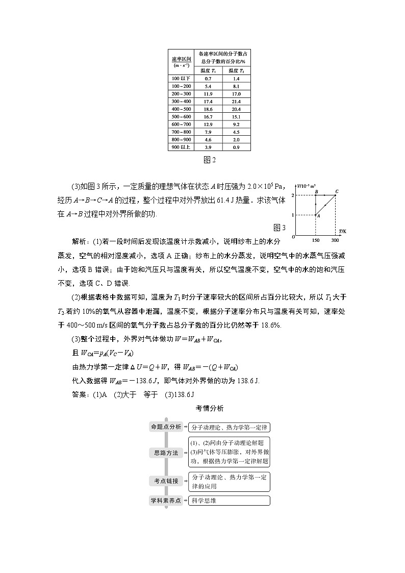 2020江苏高考物理二轮讲义：专题八第1讲　热　学03