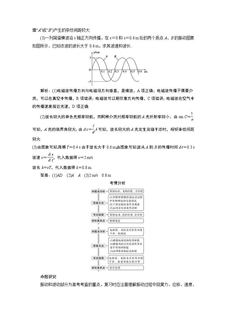 2020江苏高考物理二轮讲义：专题八第2讲　机械振动与机械波　光　电磁波与相对论02