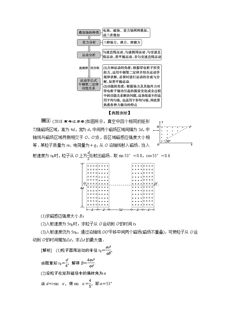 2020江苏高考物理二轮讲义：专题五科学思维篇2　活用“三大观点”解析电磁学综合问题第2页