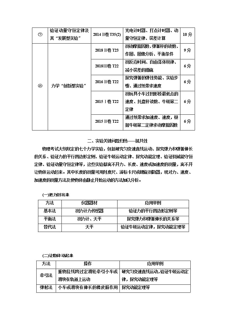 2019届高三物理二轮复习教师用书：第二部分题型研究二实验题如何创满分02