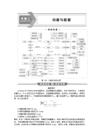 2020江苏高考物理二轮讲义：专题二第1讲　功能关系的应用