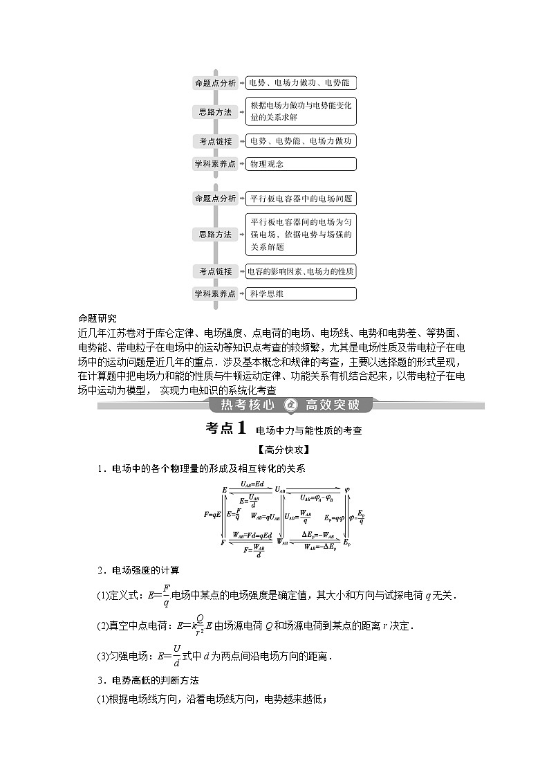 2020江苏高考物理二轮讲义：专题三第1讲　电场及带电粒子在电场中的运动03