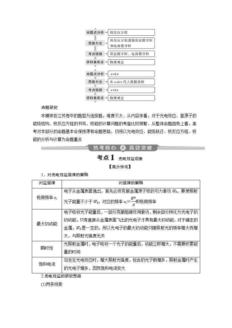 2020江苏高考物理二轮讲义：专题六　近代物理第2页